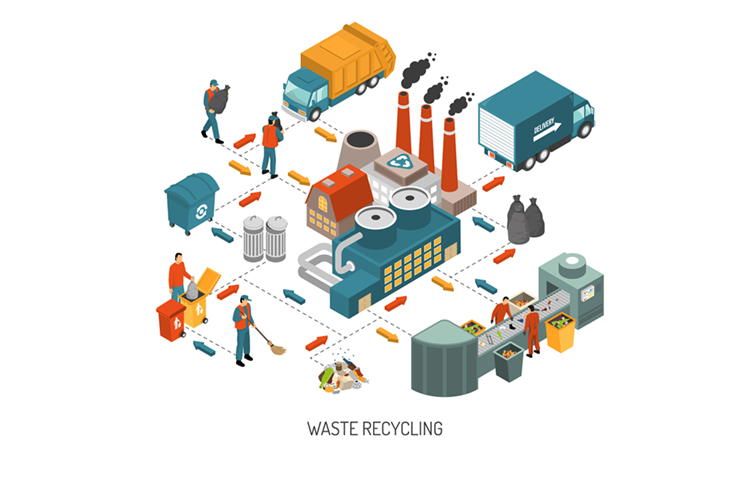 Solid Waste Management